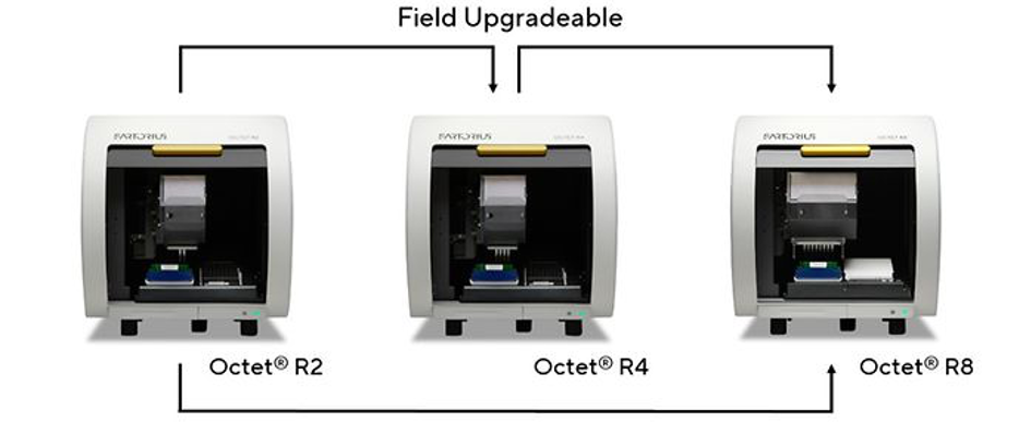 В 2021 году компания ForteBio (Sartorius AG) обновила модельный ряд систем Октет. Теперь модельный ряд представлен тремя моделями: Octet R2, R4, R8