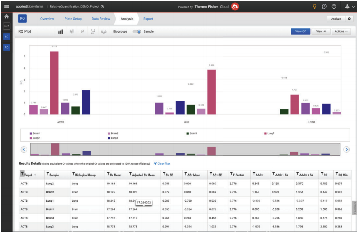 Relative quantifi cation module for gene expression analysis