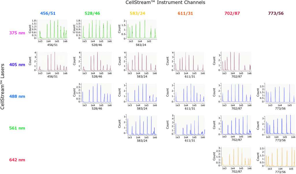 8-Peak-Rainbow-Bead-Data-v2.jpg