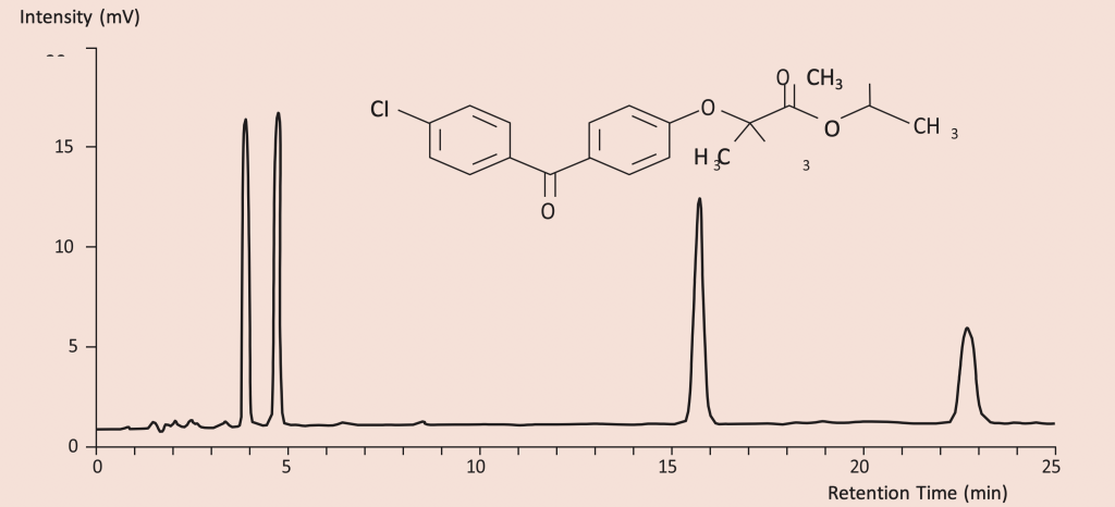 Сорбенты Purospher (Merck)