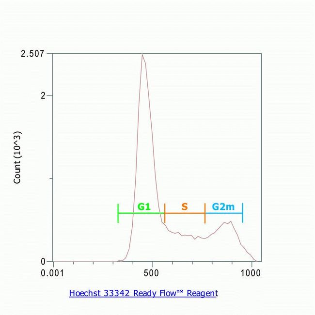 Hoechst 33342 Ready Flow.jpg