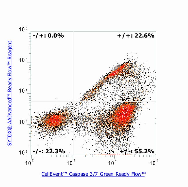 Caspase-AADvanced-density-plot-II.jpg-650.jpg