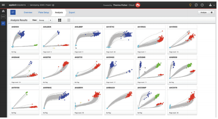 Genotyping analysis module