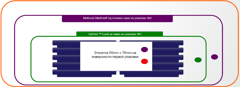 Трехслойная упаковка контактных чашек Петри Thermo Fs