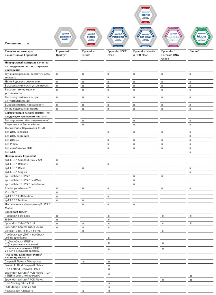 stepeni-chistoty-dlya-probirok-eppendorf.jpg