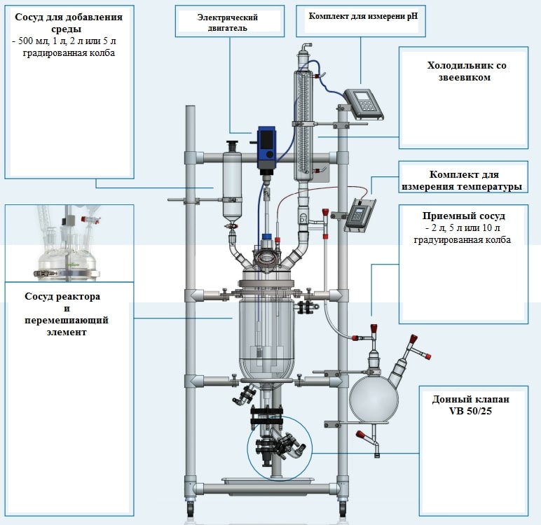Полностью готовая реакционная система, собранная на уникальных свободно передвижных рамах от Steroglass. Высокопроизводительная промышленная система перемешивания и соединения.