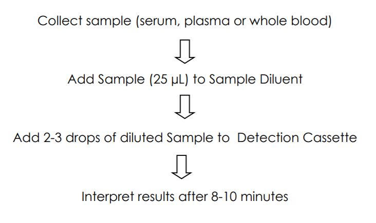 Abcam_test.jpg