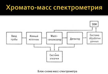 Хромато-масс-спектрометрия (хроматомасс-спектрометрия, ХМС) — комбинированный аналитический метод прямого качественного и количественного химического анализа сложных смесей, сочетающий хроматографическое разделение веществ с их масс-спектрометрическим анализом.