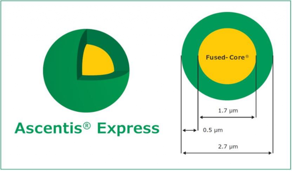 Сорбенты Ascentis Express (Merck)