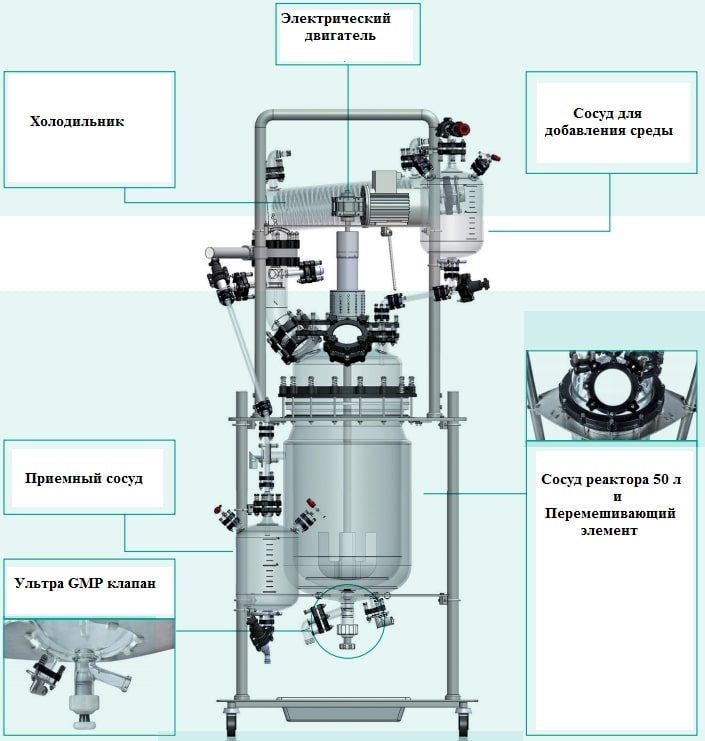 Полностью готовая реакционная система на уникальных свободностоящих подвижных рамах от Steroglass. Высокопроизводительная промышленная система перемешивания и соединения.