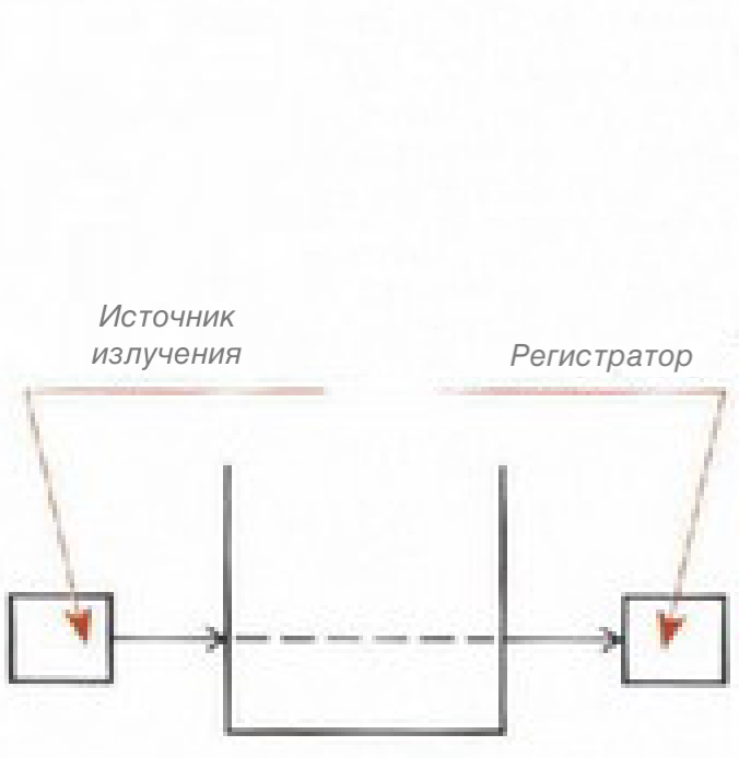 Классическое фотометрическое титрование. 