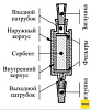 Патроны концентрирующие Диапак А, тип 1, без заглушек, 200 шт./уп. Фото 2