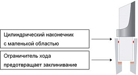 Наконечники до 20 мкл (от 0,1 мкл), GP-LTS, 10 сменных блоков х 96 шт.