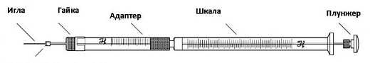 Шприц нейронный 5 мкл, тип иглы 33/20/3, Neuros 75 RN, Hamilton Фото 2