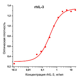 Интерлейкин 3 человека, рекомбинантный белок, rhIL-3