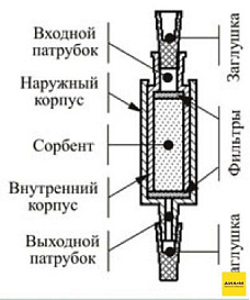 Патроны концентрирующие Диапак Амин, тип 1, без заглушек, 200 шт./уп.