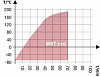 Камера испытательная «тепло-холод», -70...+180°С, MKT720, 734 л Фото 5