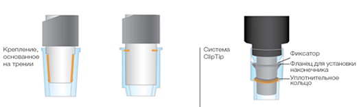 Автоматическая пипетка электронная 15-1250 мкл, 8-канальная, E1-ClipTip, Thermo FS Фото 1