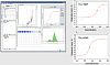 Программный модуль InCyte Software Module для easyCyte HT, Luminex Фото 3