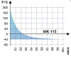 Камера испытательная «тепло-холод», -40...+180ºС, MK115, 115 л Фото 5
