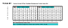 Планшеты TaqMan Array, Standard, 96-луночные, формат 48 Plusх2 Фото 2