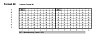 Планшеты TaqMan Array, Standard, 96-луночные, формат 48х2 Фото 2
