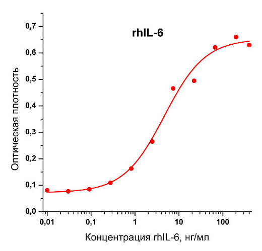 Интерлейкин 6 человека, рекомбинантный белок, rhIL-6