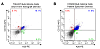 Набор для конъюгации антител PE / R-Phycoerythrin Conjugation Kit, Lightning-Link Фото 8