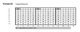 Планшеты TaqMan Array, Standard, 96-луночные, формат 32х3