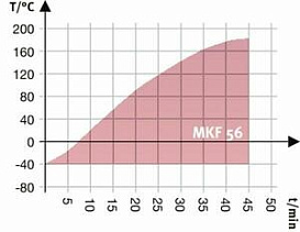 Камера испытательная «тепло-холод-влажность», -40...+180°С, MKF56, 60 л