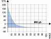 Камера испытательная «тепло-холод», -40...+180ºС, MK56, 60л Фото 6