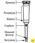 Концентрирующие патроны Диапак ПА-3, тип 2, 1 шт./уп.