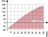 Камера испытательная «тепло-холод-влажность», -70...+180°С, MKFT240, 228 л Фото 5