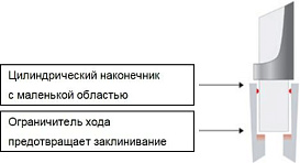 Наконечники до 20 мл, стерильные, в индивидуальной упаковке, LTS, RC, 50 шт./уп.