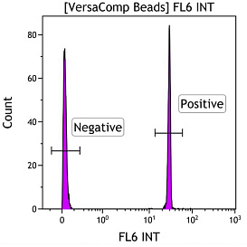 Набор для настройки компенсации VersaComp Antibody Capture Kit, 100 тестов