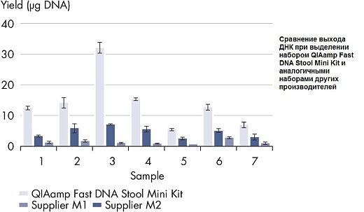 Набор для выделения суммарной ДНК из человеческого кала QIAamp Fast DNA Stool Mini Kit, Qiagen Фото 2