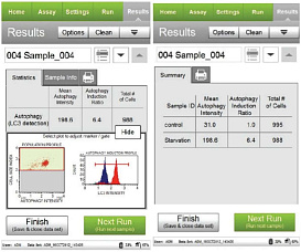 Набор для анализа аутофагии Muse Autophagy LC3-Antibody Based Kit, 200 тестов