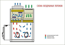 Бокс (шкаф) биологической безопасности, класс III, вертикальный поток, ширина рабочей поверхности 90 см,  БМБ-III-«Ламинар-С»-0,9 PROTECT