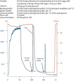 Колонка HiTrap lgY, Sepharose HP, очистка IgG антител из куриных яиц, 5x1 мл
