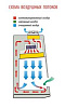 Бокс (шкаф) биологической безопасности, класс II (тип A), вертикальный поток, ширина рабочей поверхности 120 см, БМБ-II-"Ламинар-С"-1,2 NEOTERIC, Ламинарные системы Фото 3
