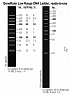 Маркер длин ДНК GeneRuler Low Range, 10 фрагментов от 25 до 700 п.н., готовый к применению, 0,1 мкг/мкл Фото 2