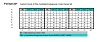 Планшеты TaqMan Array, Standard, 96-луночные, формат 32 Plus х3 Фото 2