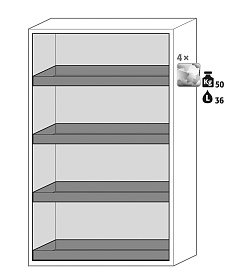 Шкафы для хранения химикатов и токсичных веществ, ширина 60 – 120 см