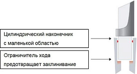 Наконечники до 10 мл, стерильные, в индивидуальной упаковке, LTS, RC, 75 шт./уп.