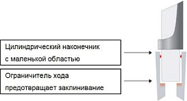 Наконечники до 1000 мкл, LTS, RC, 1000 шт./уп.