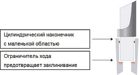 Наконечники до 5 мл, LTS, RC, 1000 шт./уп.