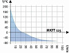 Камера испытательная «тепло-холод», -70...+180°С, MKT 115, 115л Фото 6