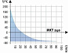 Камера испытательная «тепло-холод», -70...+180°С, MKT 240, 228л Фото 5