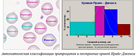 ПО для анализа крови, лейкоцитарная формула, эритроцитометрия, подсчет тромбоцитов, Аргус-Blood