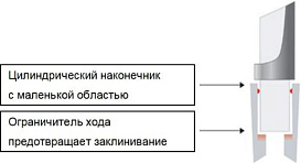 Наконечники до 2 мл, LTS, RC, 1000 шт./уп.